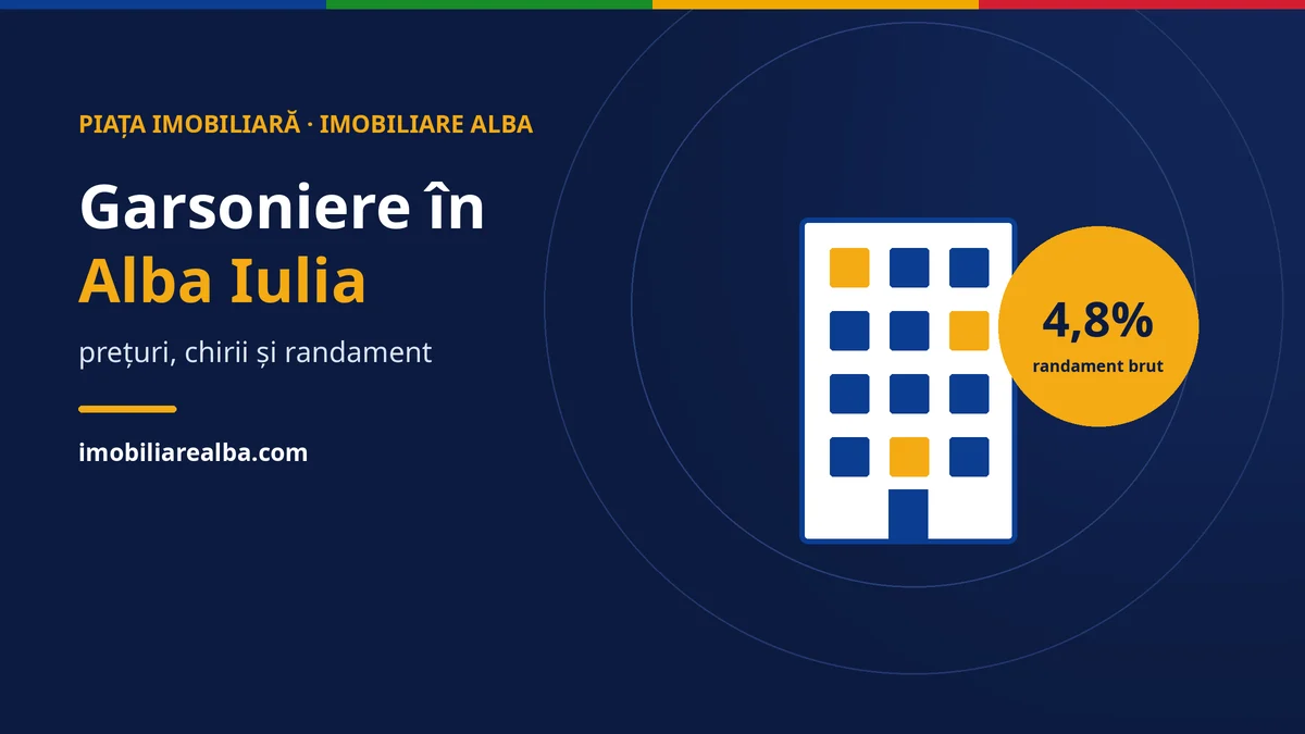 Garsoniere în Alba Iulia: prețuri, chirii și randament în 2026